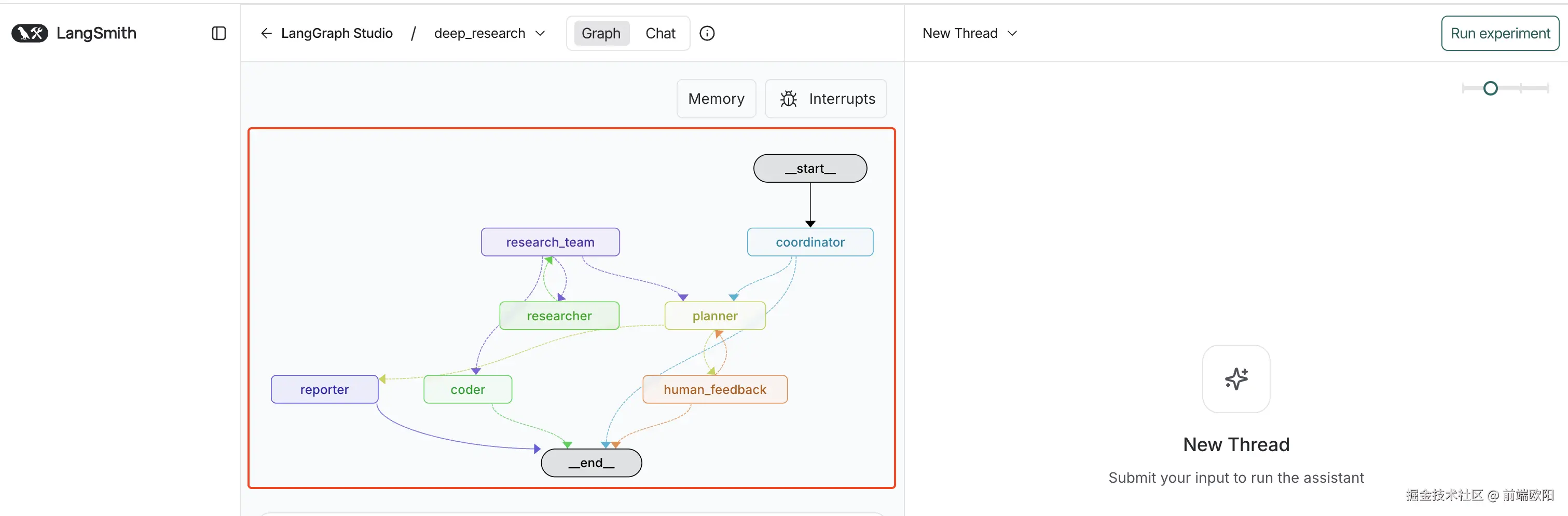 node