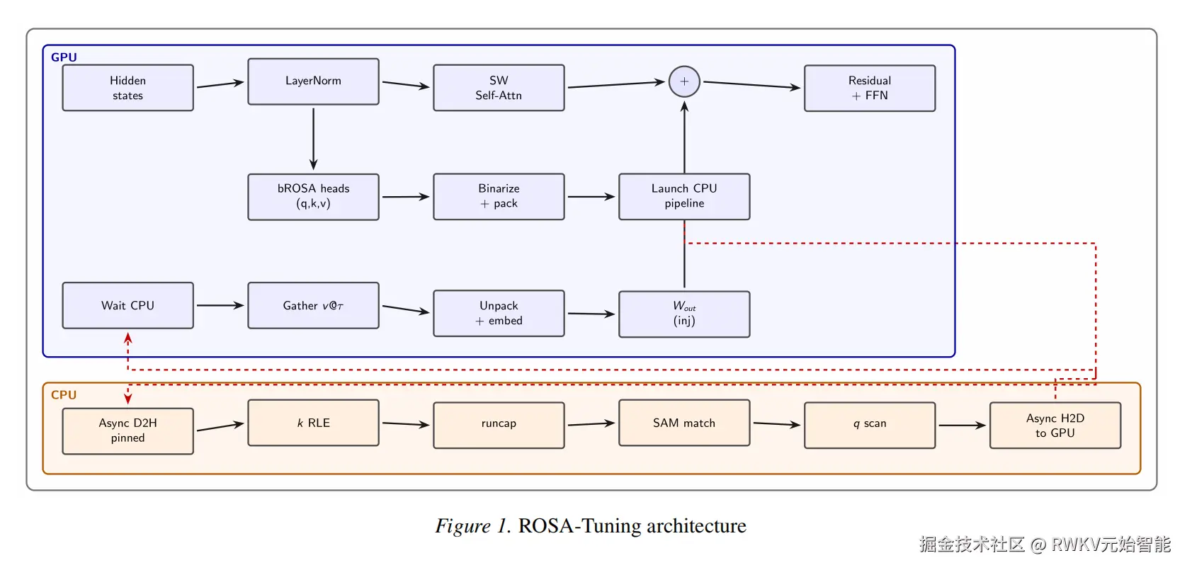 20260114-ROSA-Tuning