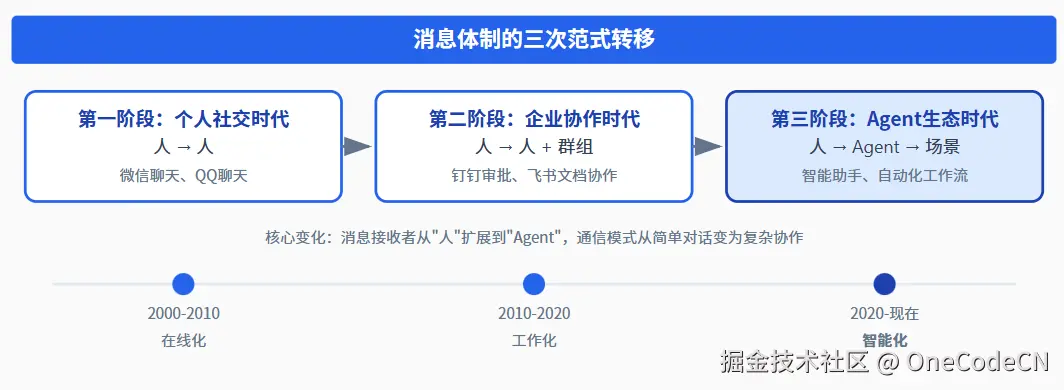 请在此添加图片描述