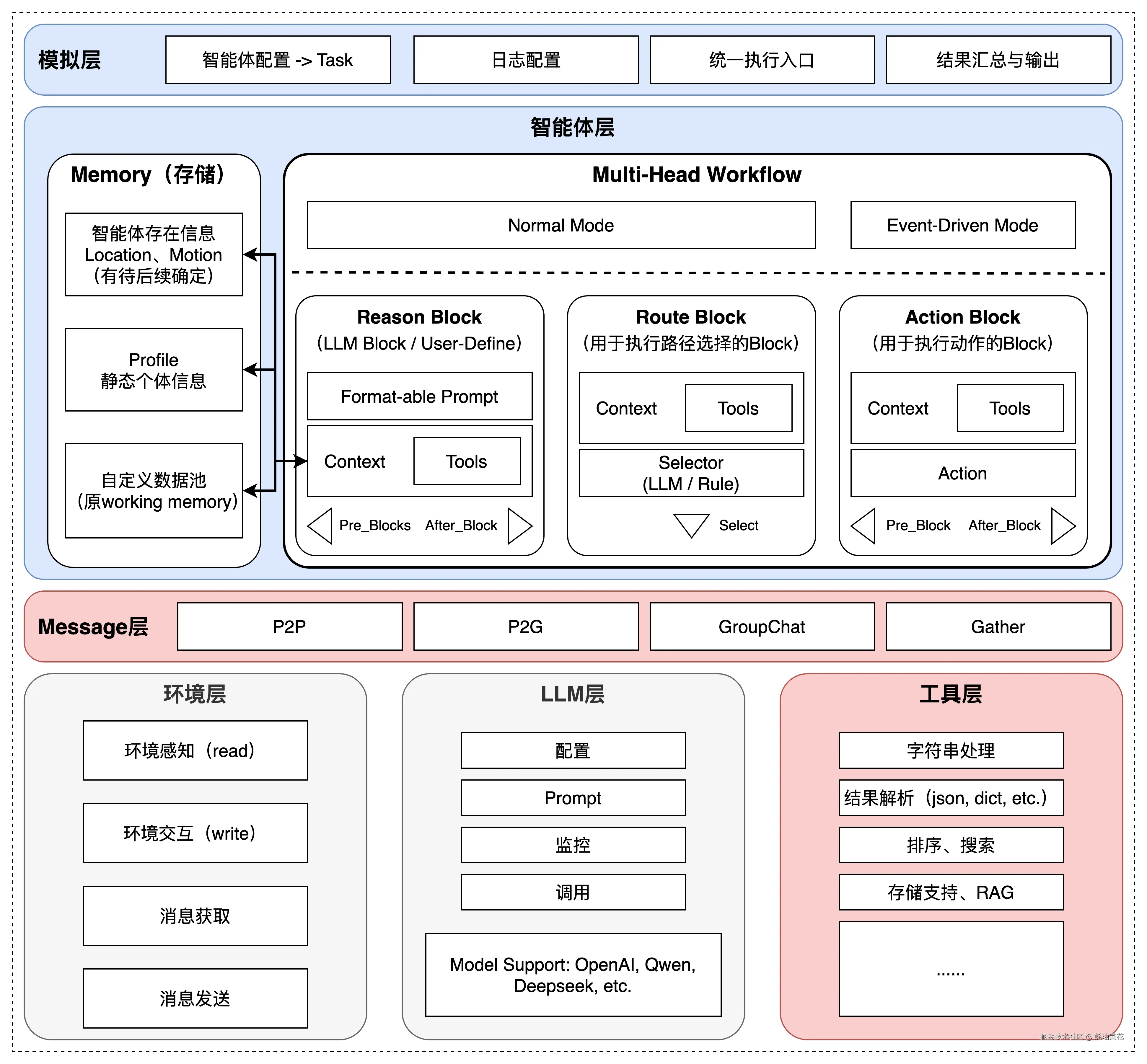 agentsociety-framework
