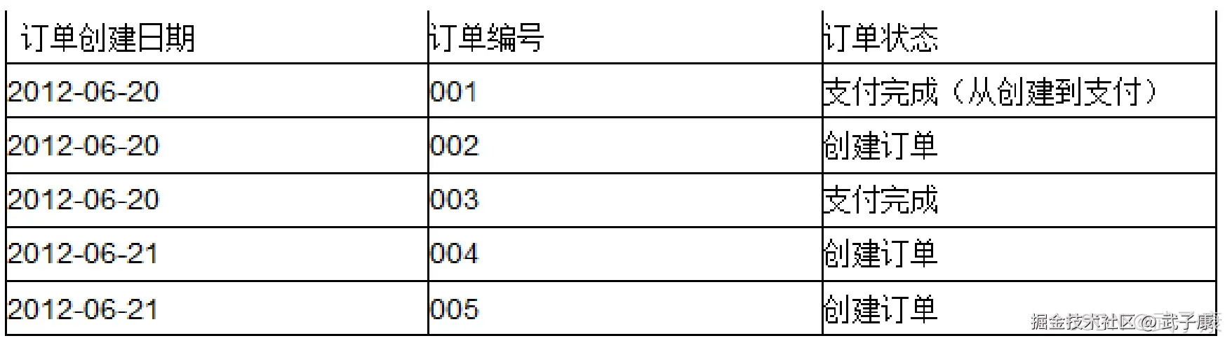 6月21日订单记录