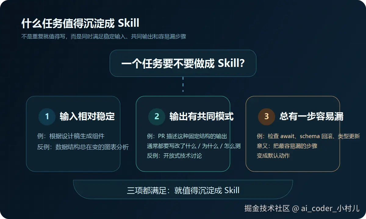 什么任务值得沉淀成 Skill