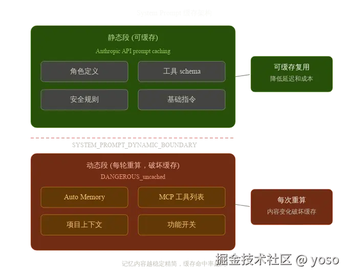 system_prompt_cache_architecture.svg