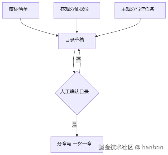 mermaid diagram