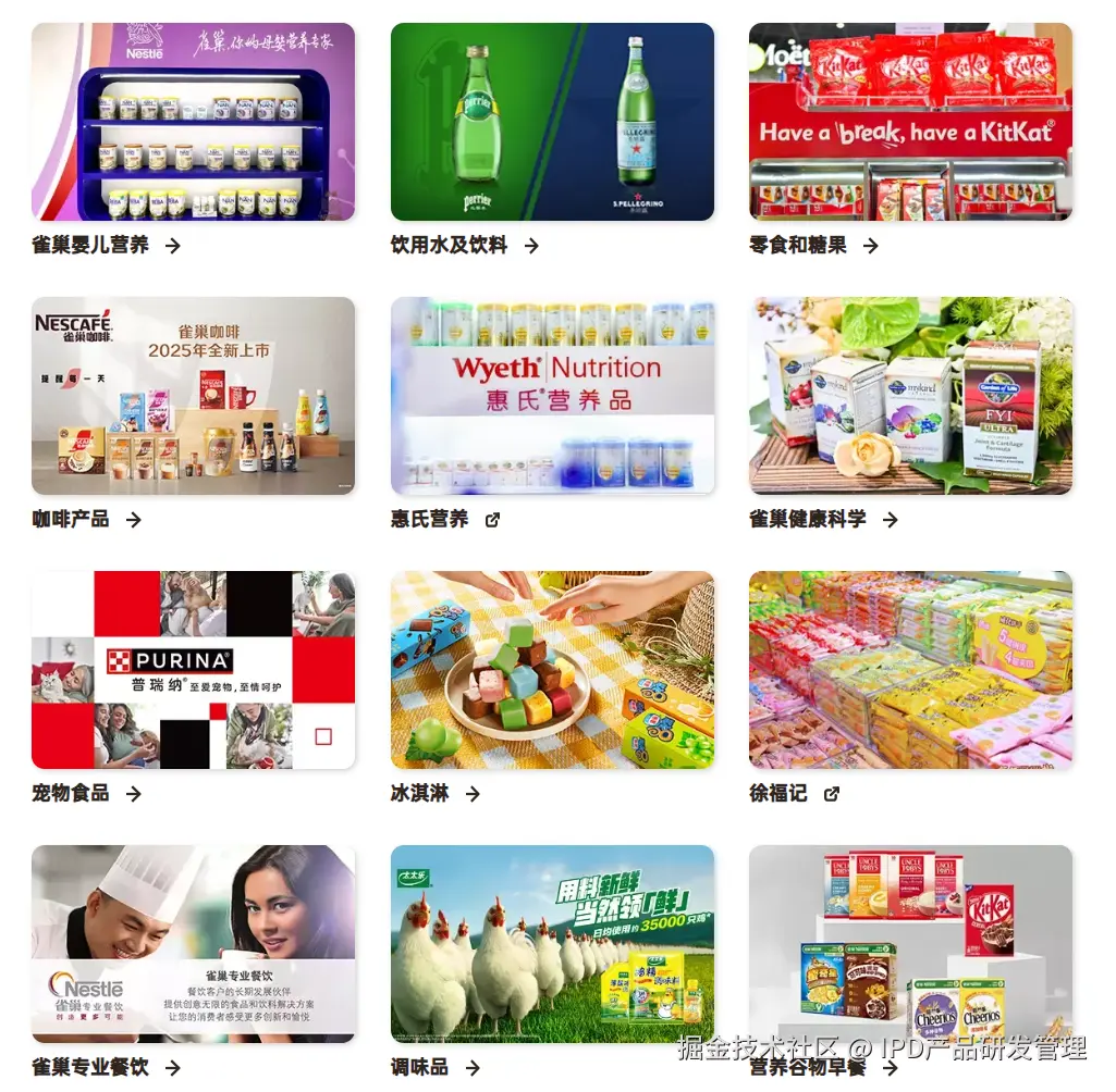 产品组合管理