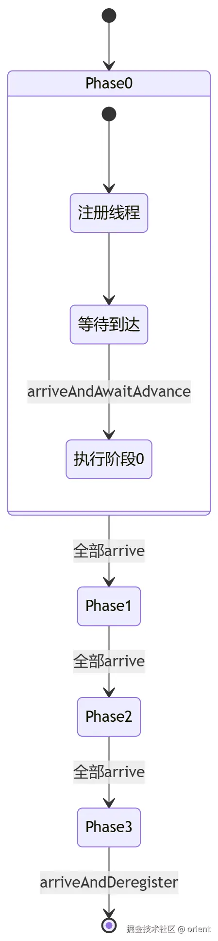 mermaid-diagram-2026-08-05-095336.png