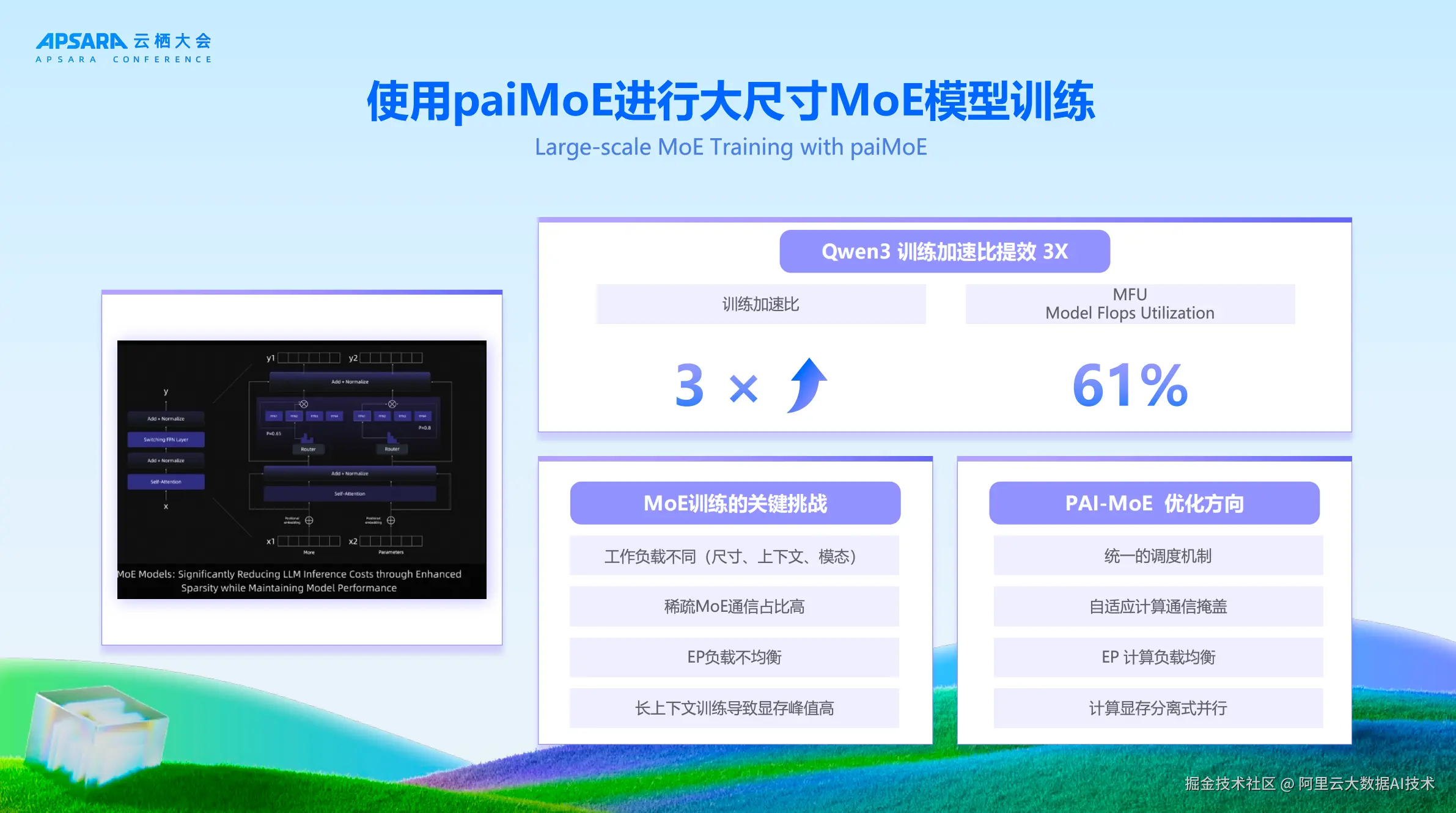 使用paiMoE进行大尺寸MoE模型训练