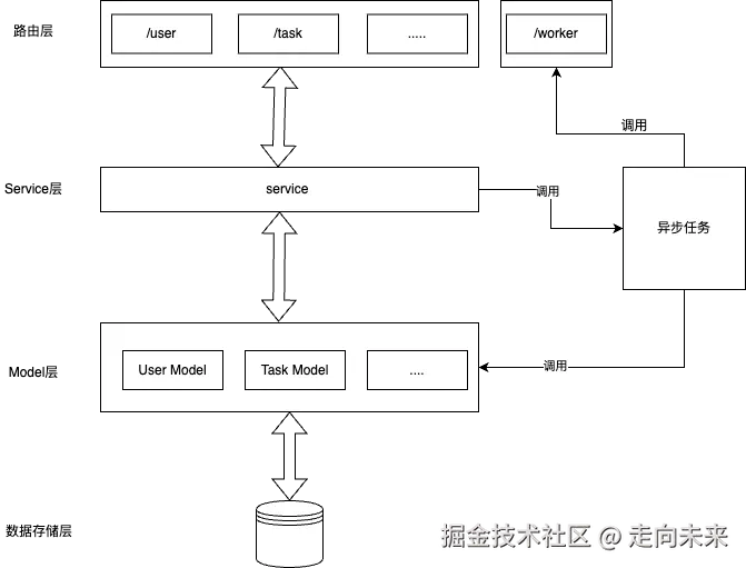 FastApi框架.drawio.png
