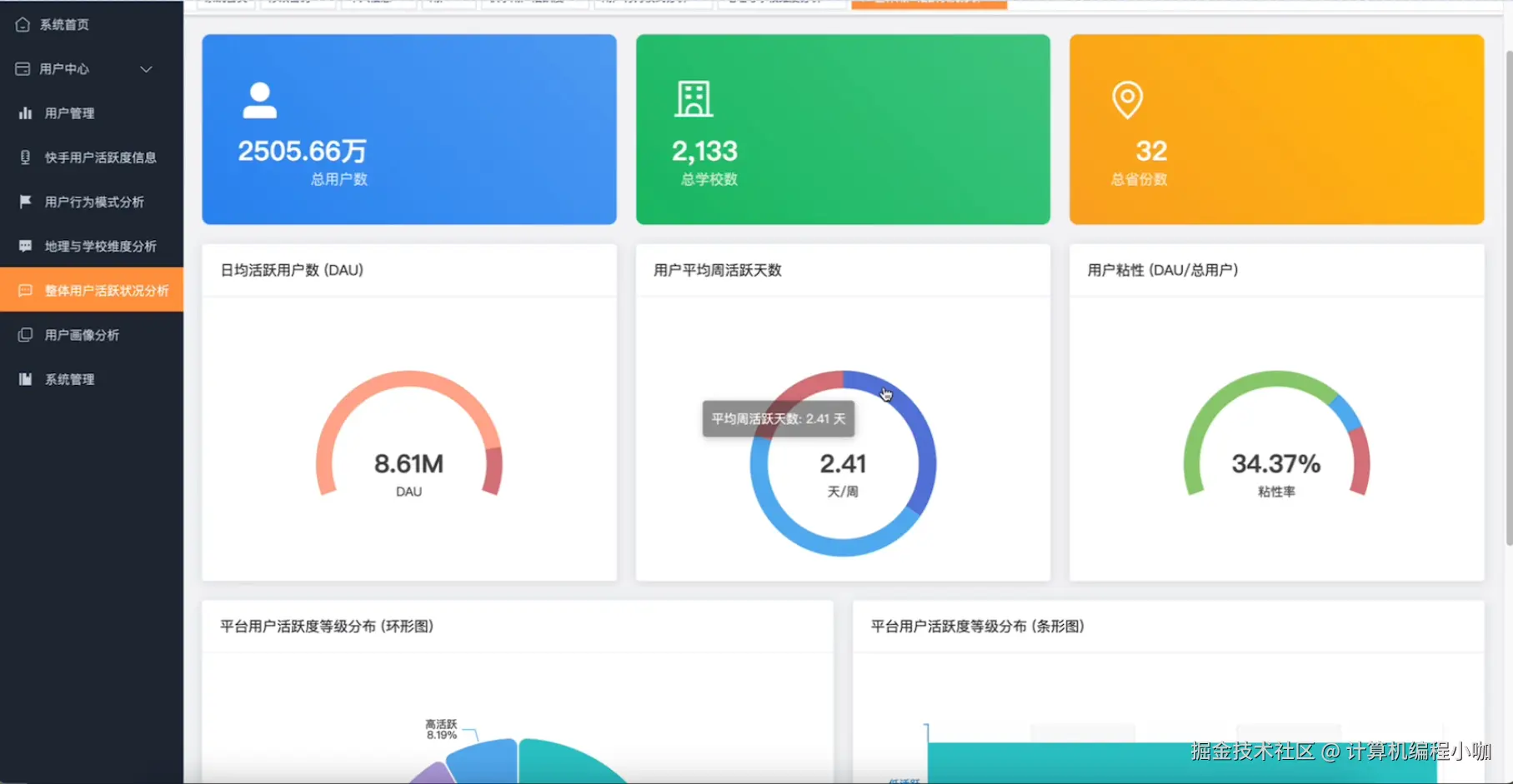 整体用户活跃度状况分析.png