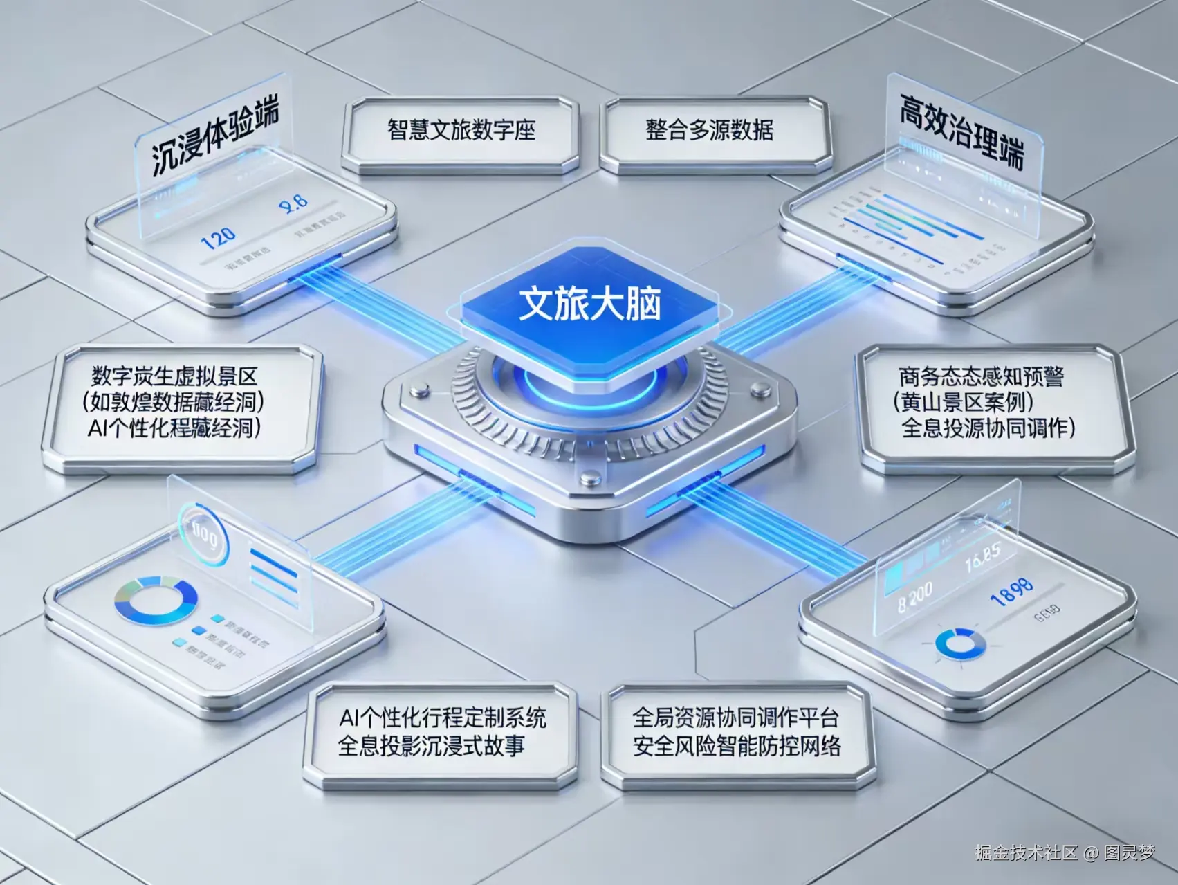 “十五五”智慧文旅解决方案：以科技为核心，开启沉浸体验与高效治理新篇章