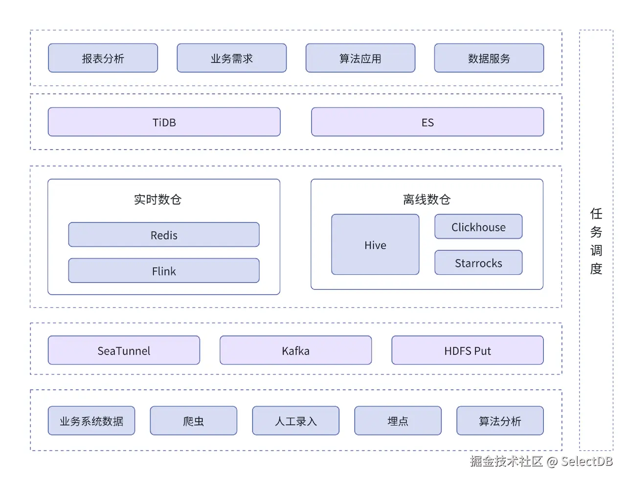 早期架构及痛点.png