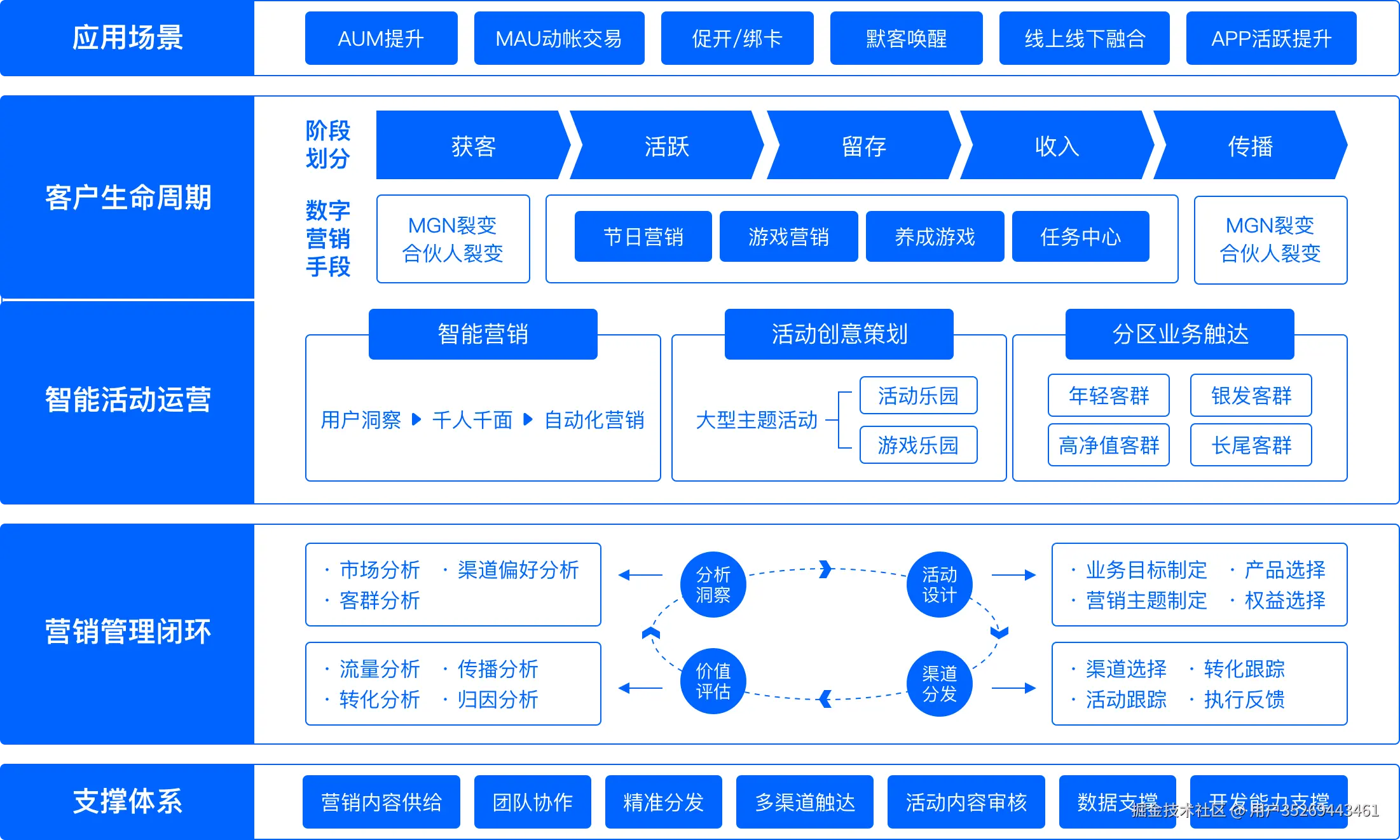 架3.png