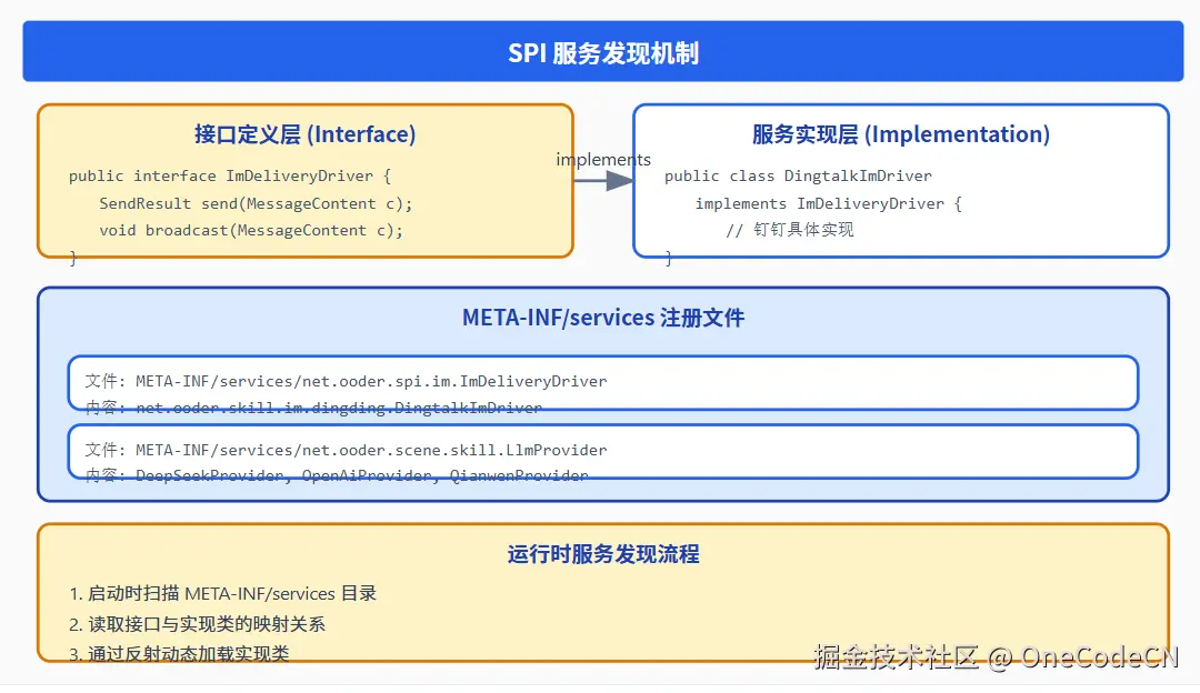 请在此添加图片描述