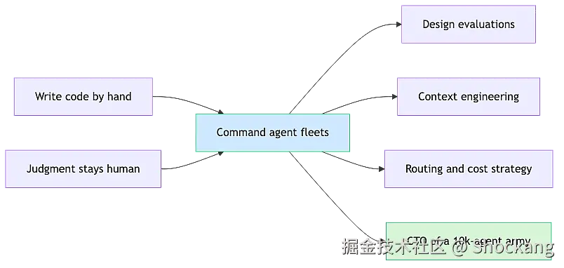 skill-tree-shift