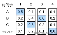 s2s-prob2.svg