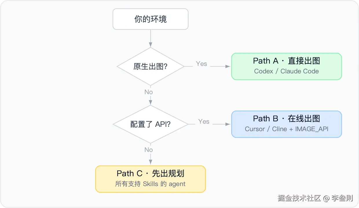 04-路径选择.png
