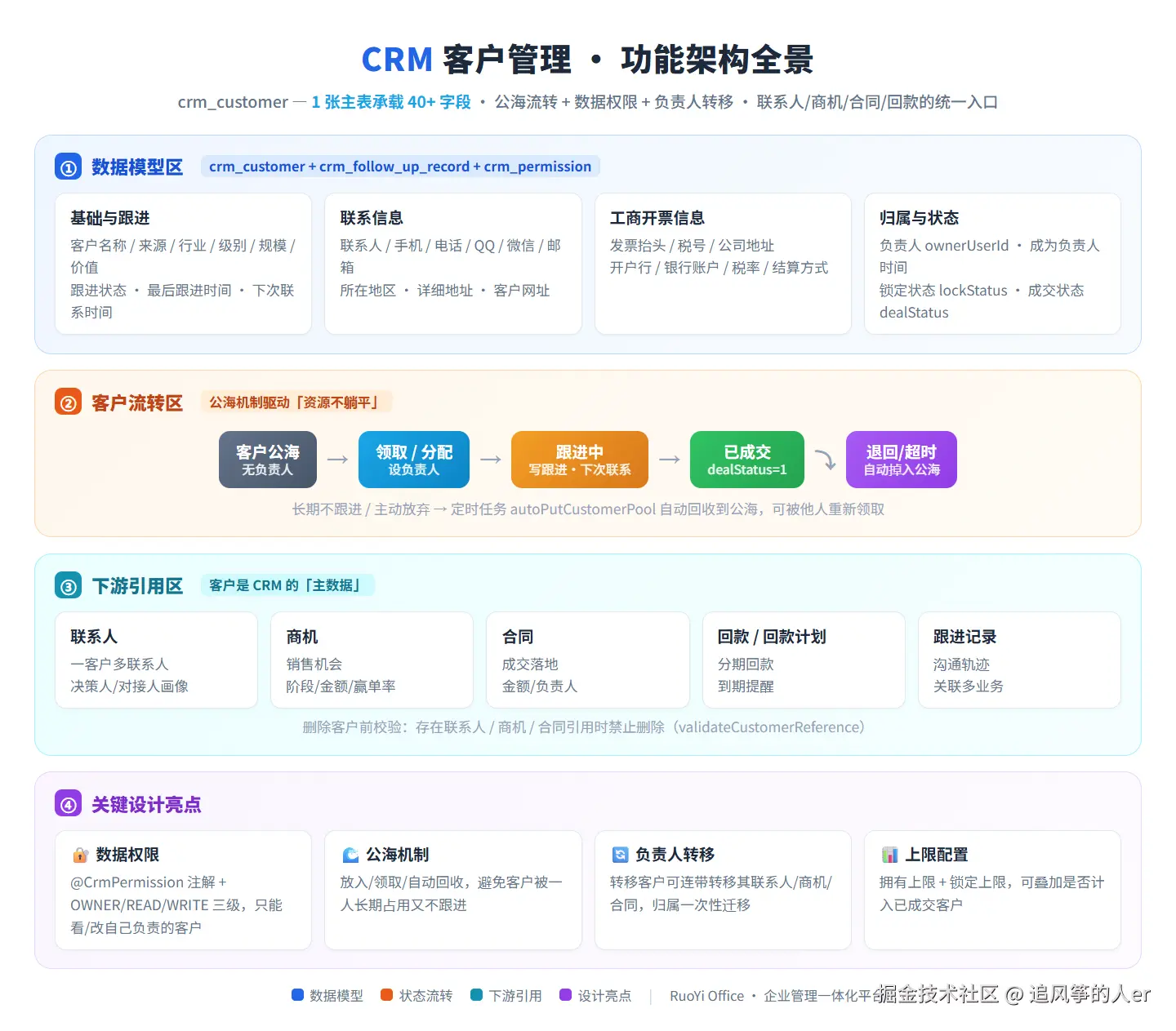 crm-customer-architecture.png