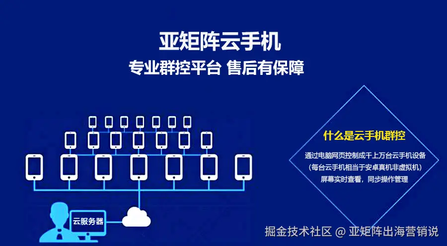 亚矩阵云手机展示图1.jpg