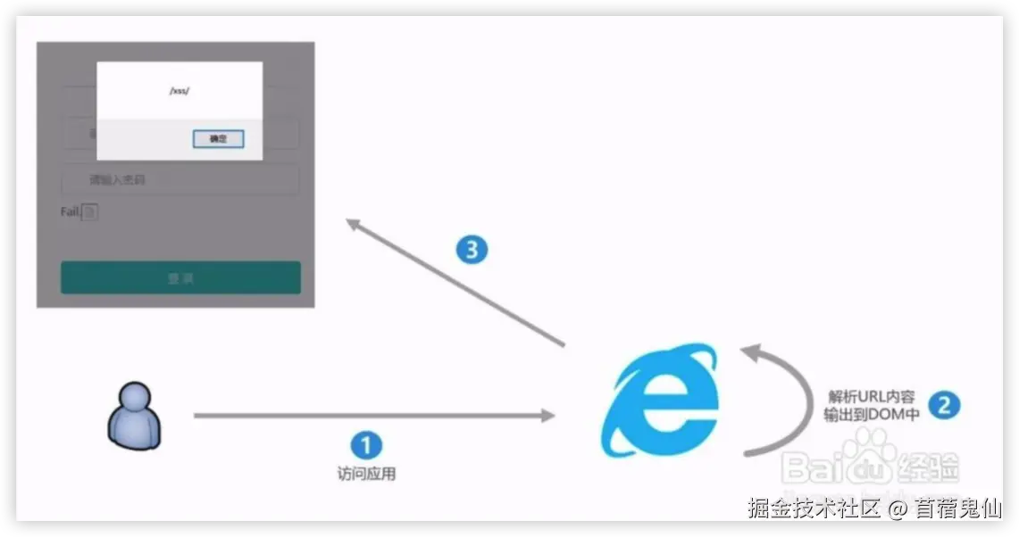DOM 型 XSS（非持久型）