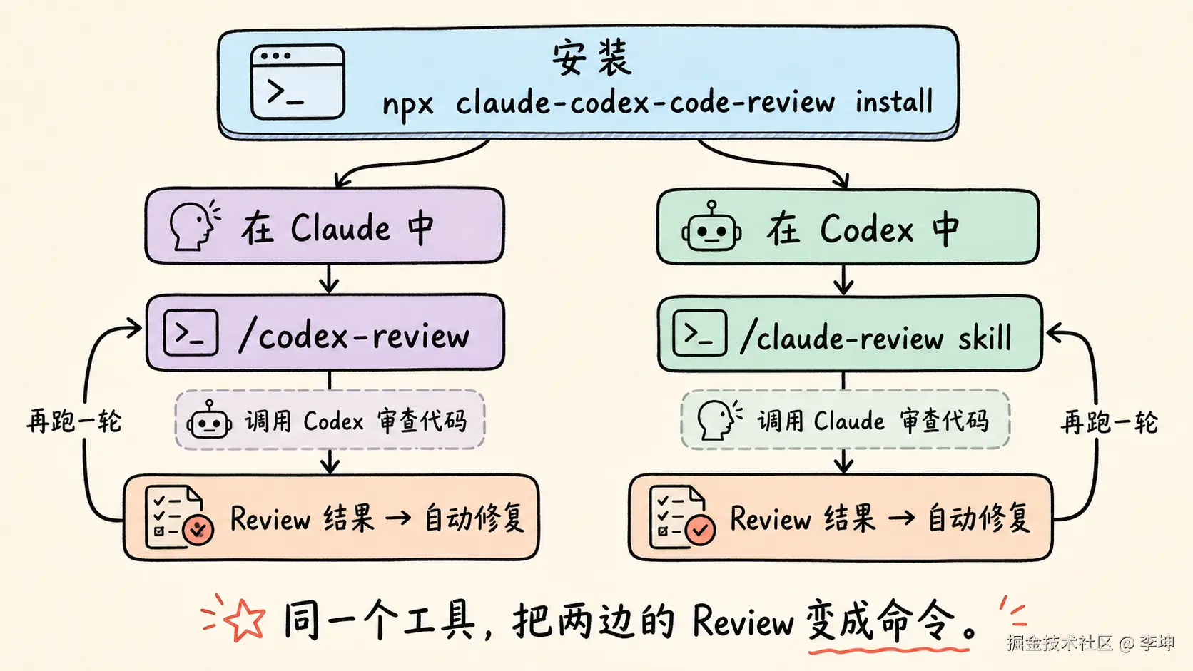 02-flow-command-paths.png