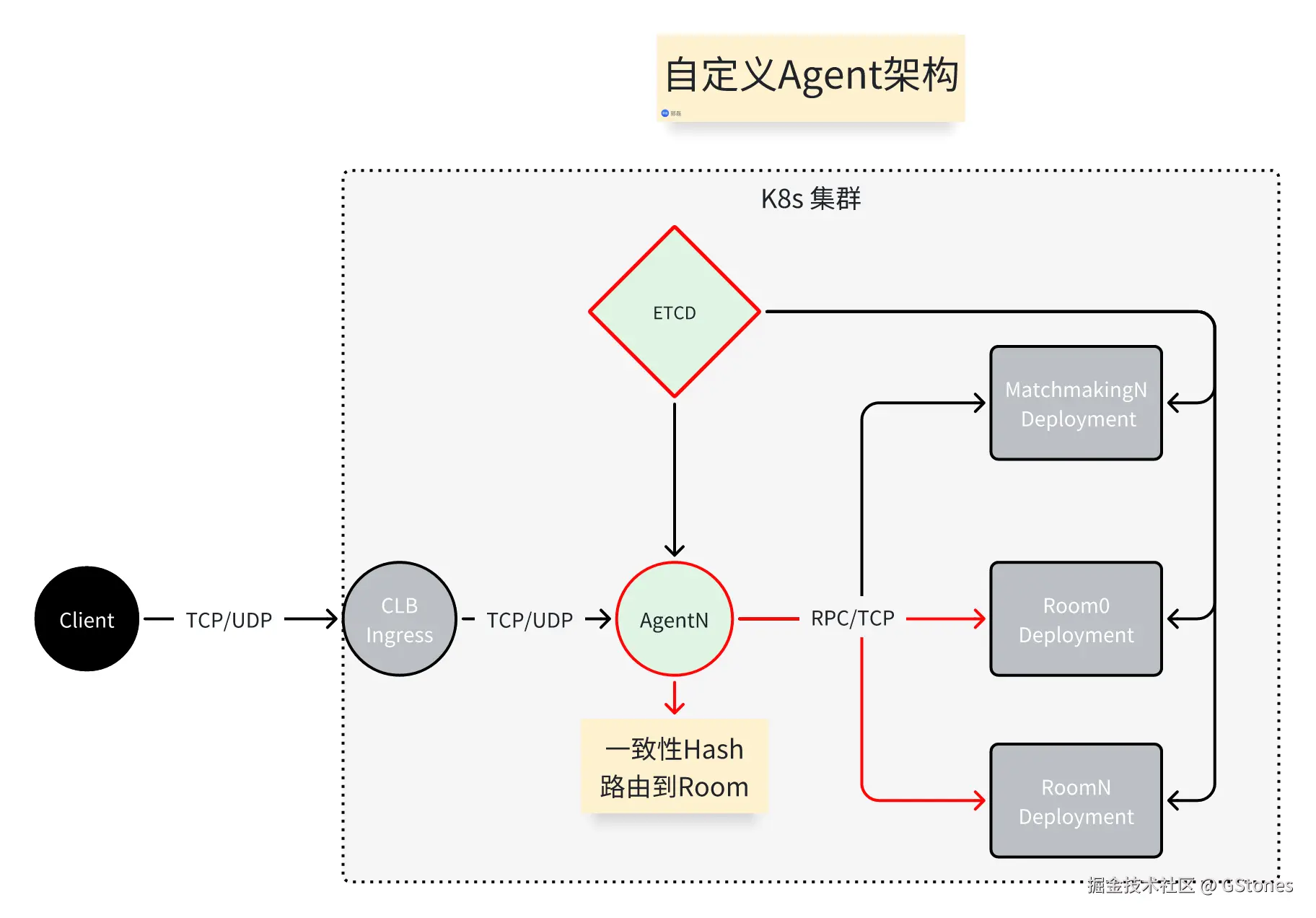 room_agent.png