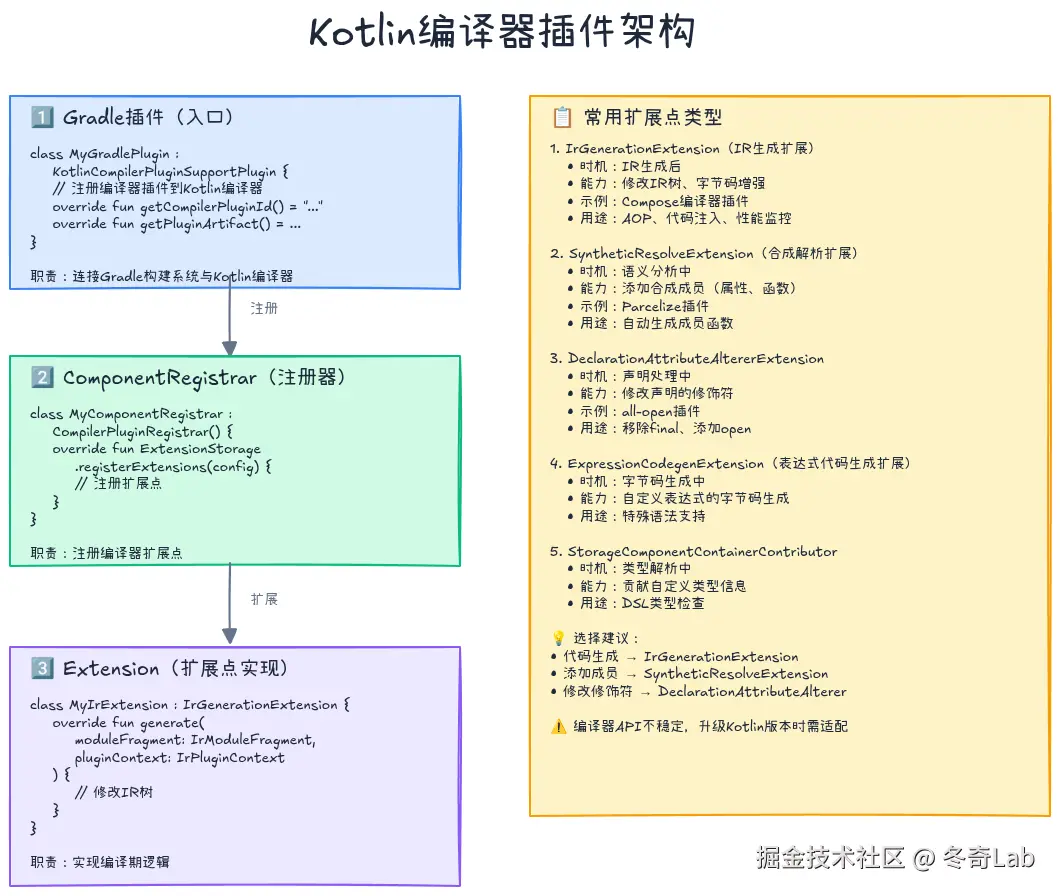 14-03-compiler-plugin-arch.png