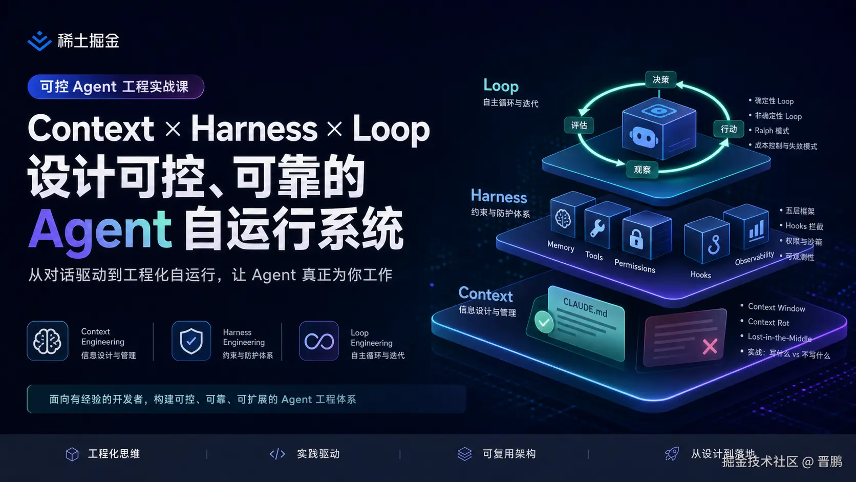 _Agent_Context_Harness_Loop_AI_agent_Claude_Code_agent_Context_Engineering_1_11_Context_Window_Context_Rot_LostintheMiddle_CLAUDE.md_vs_Harness_Engineering_3_21_Memory_Tools_Permissions_Hooks_Observability_Harness_vs_Prompt_22_Hooks_PreToolUse_hook_2.png