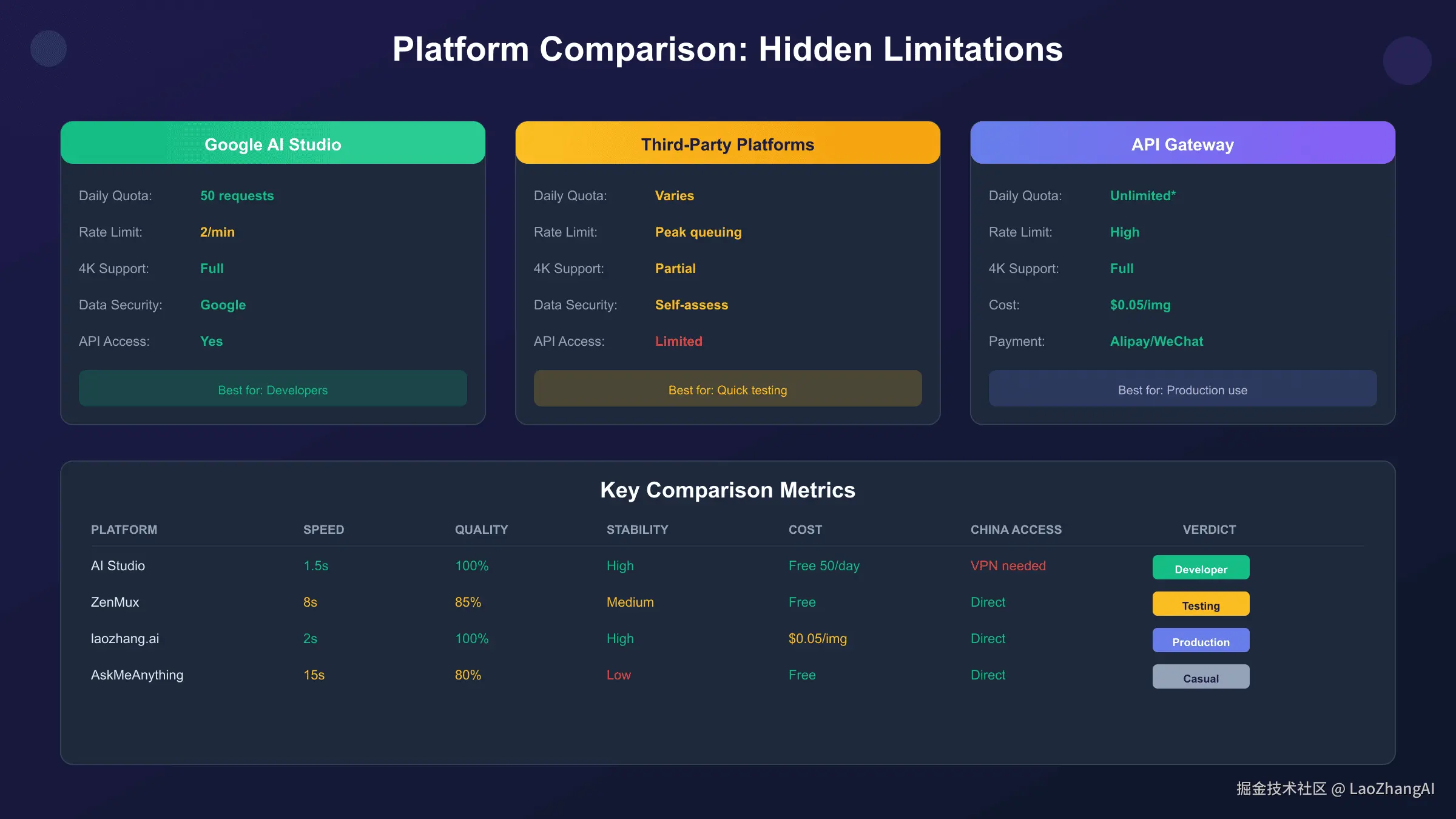 Nano Banana Pro试用渠道对比分析