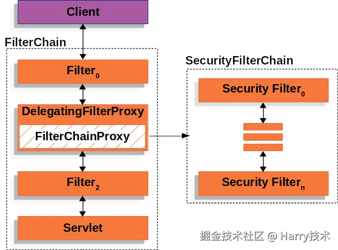 securityfilterchain