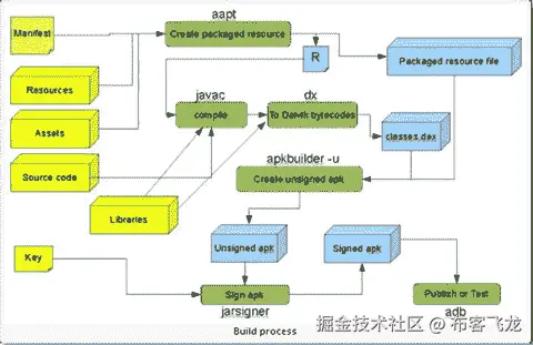 A978-1-4842-0100-8_3_Fig9_HTML.jpg