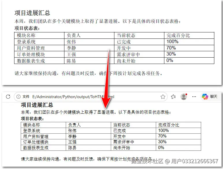 将 PDF 转换为 HTML 文件.jpg