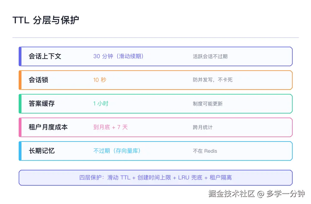 key 四段式设计