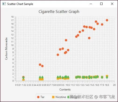Using multiple regression