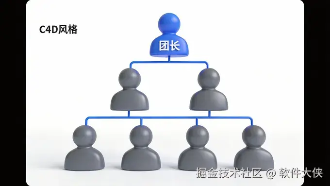 七人拼团玩法图解