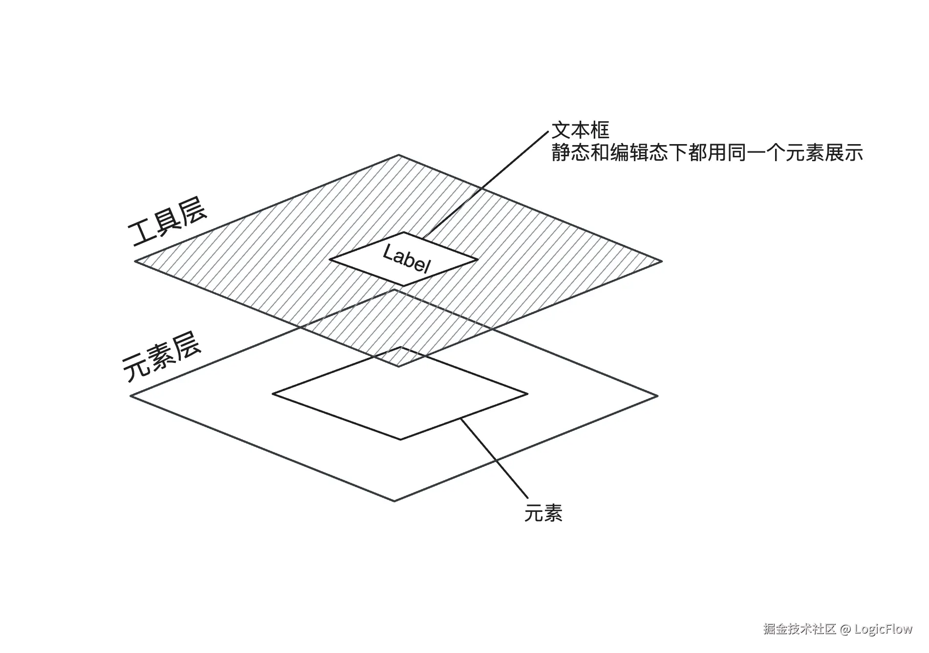 logicflow-label.png