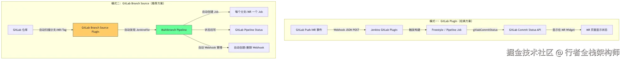 001-jenkins-gitlab-deep-integration_diagram_3.png
