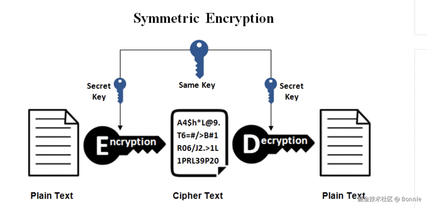 symmetric-encryption.png