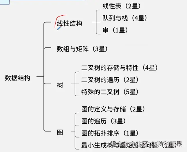 截屏2024-08-04 22.20.26.png