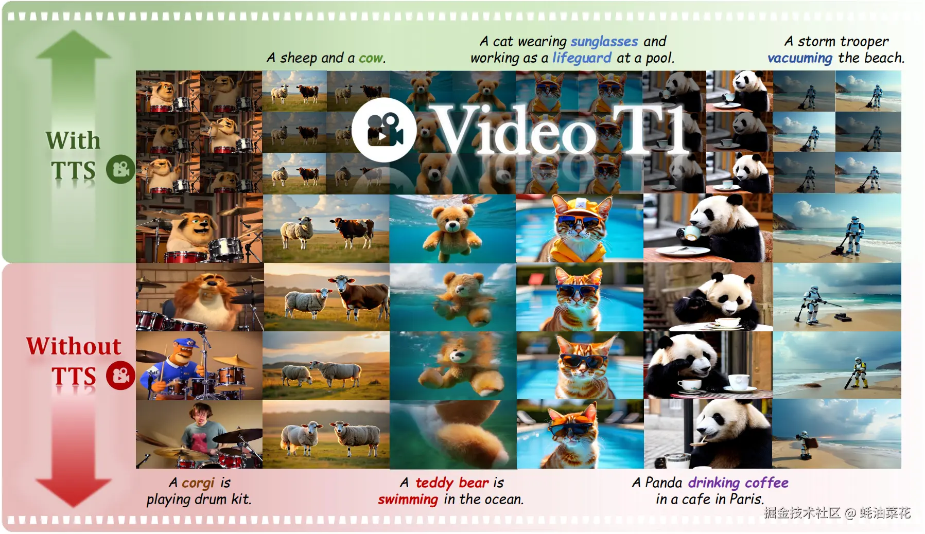 Video-T1