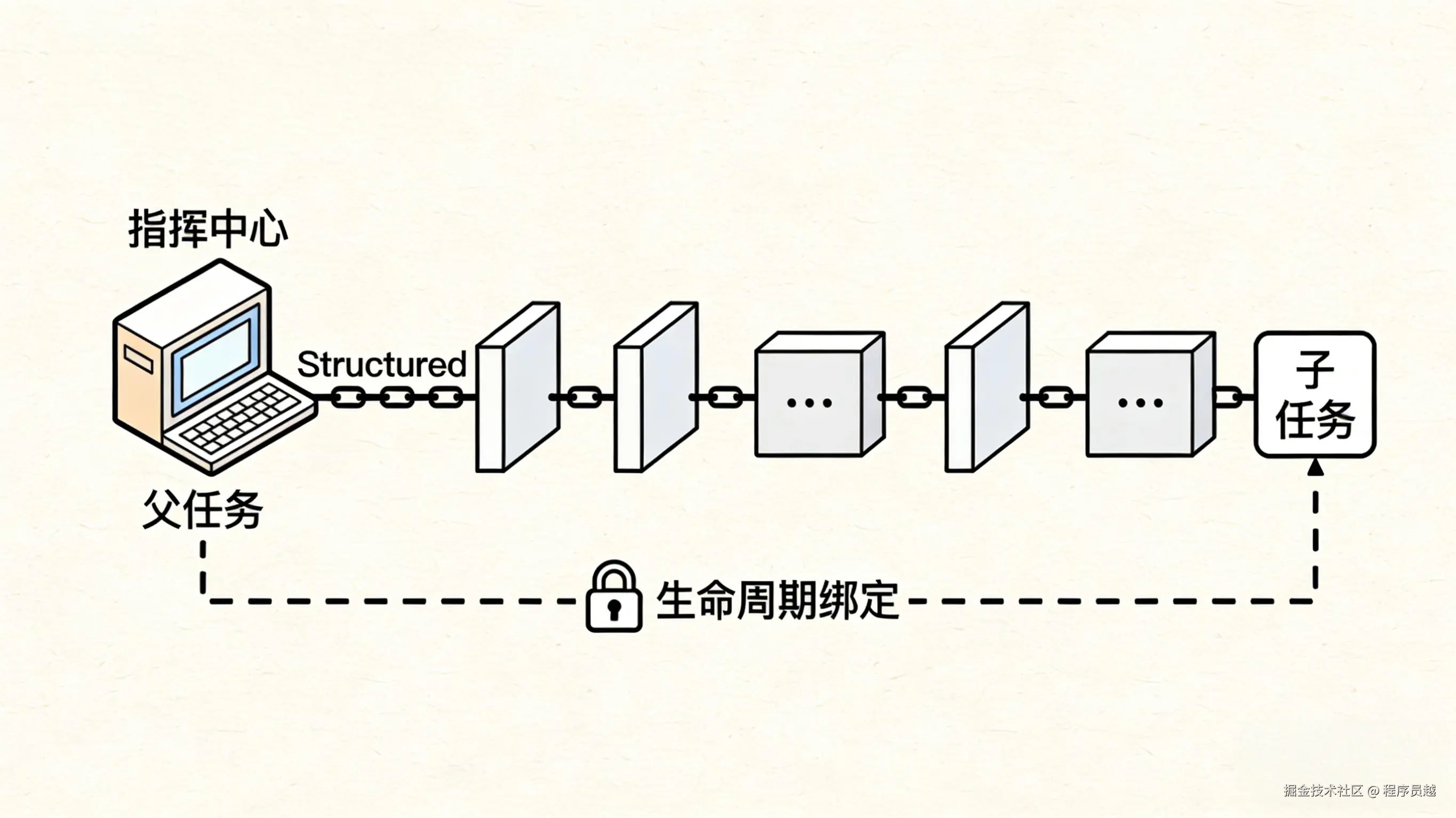 Java 并发编程进化史 (1)(1).jpg