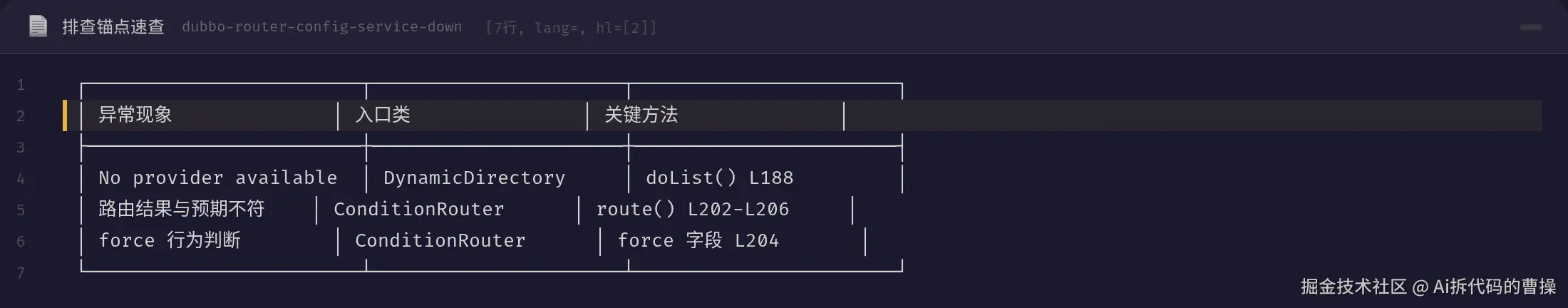 排查锚点速查表