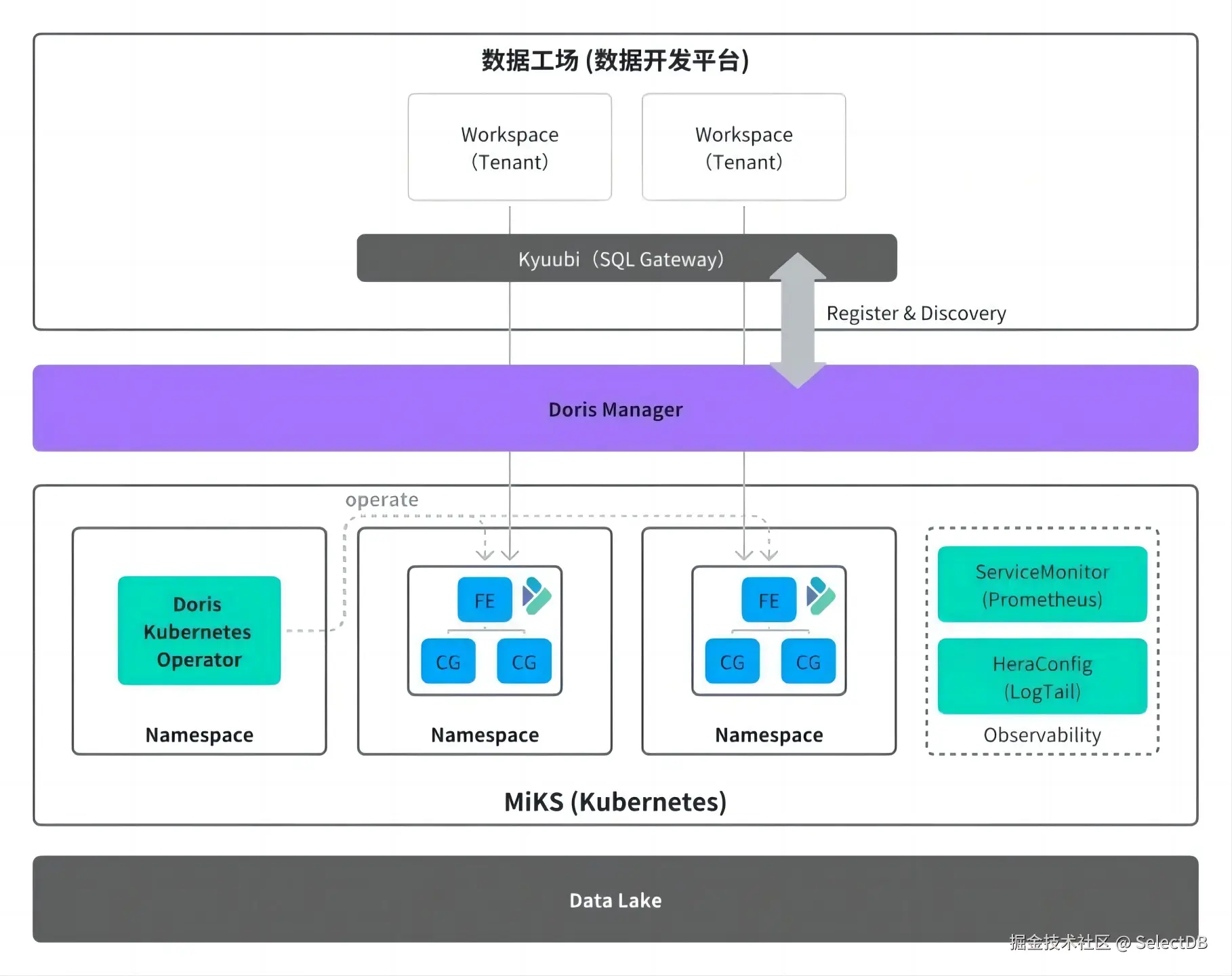 自助化、精细化的资源管理.png