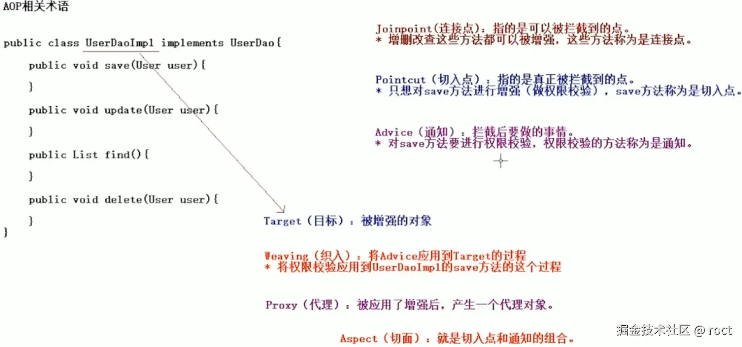 AOP术语