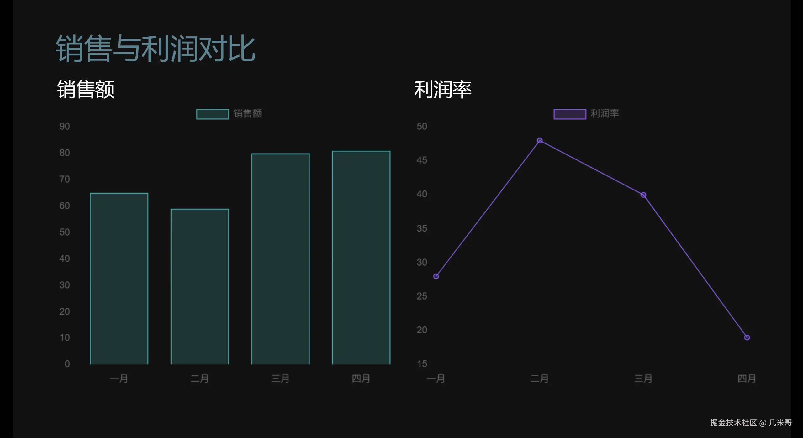 Slidev默认布局中CSS Flexbox组合的Chart.js图表示例