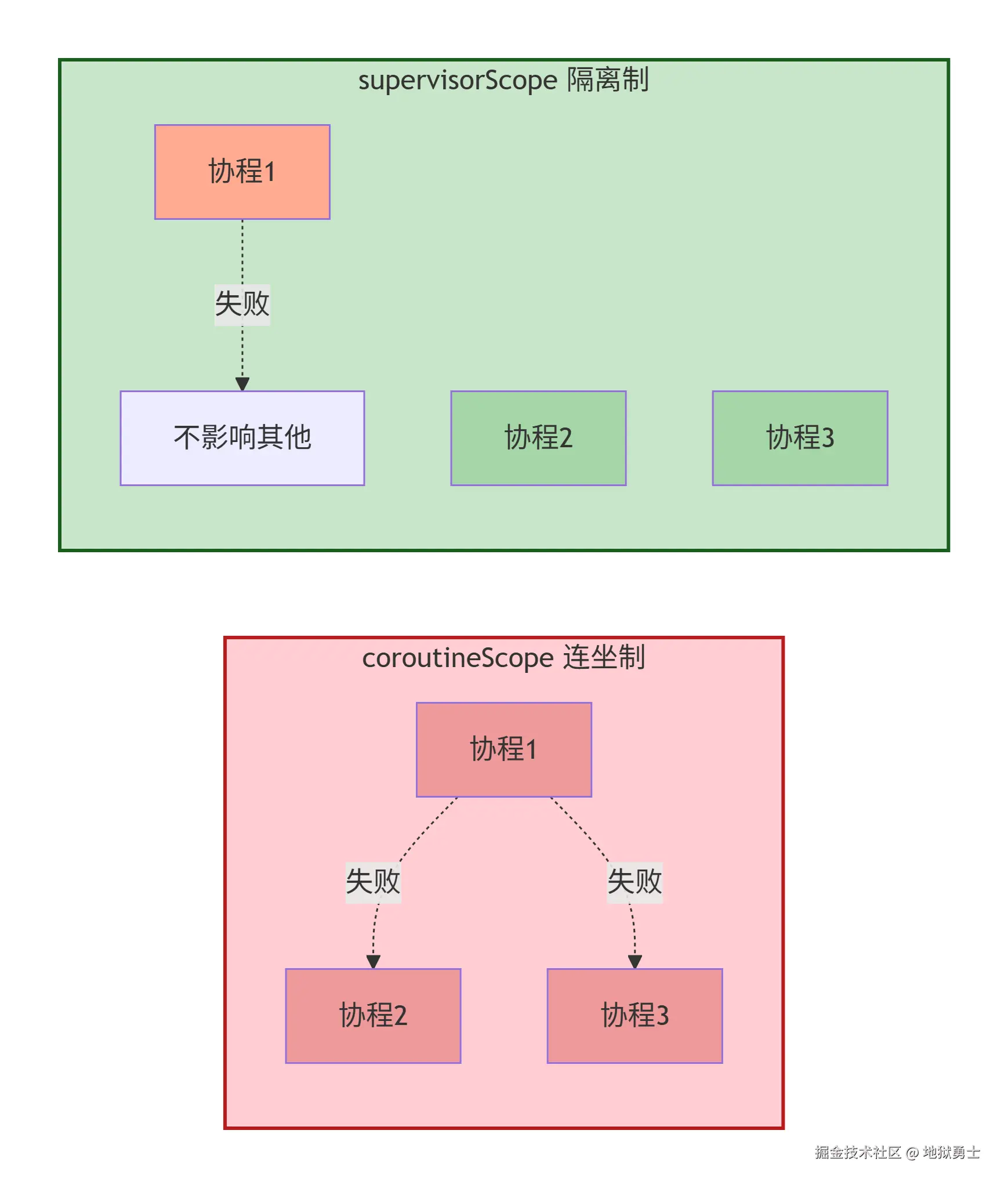 deepseek_mermaid_20260717_bd9df6.png