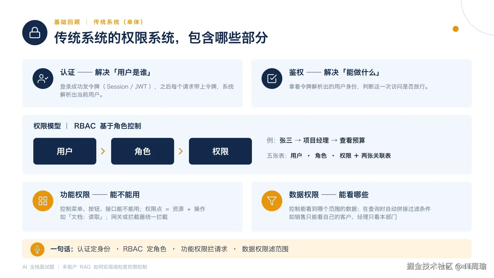 传统系统的权限系统