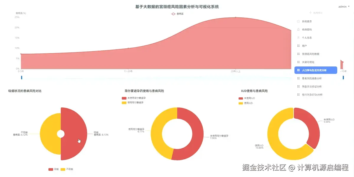 生活方式分析2.png