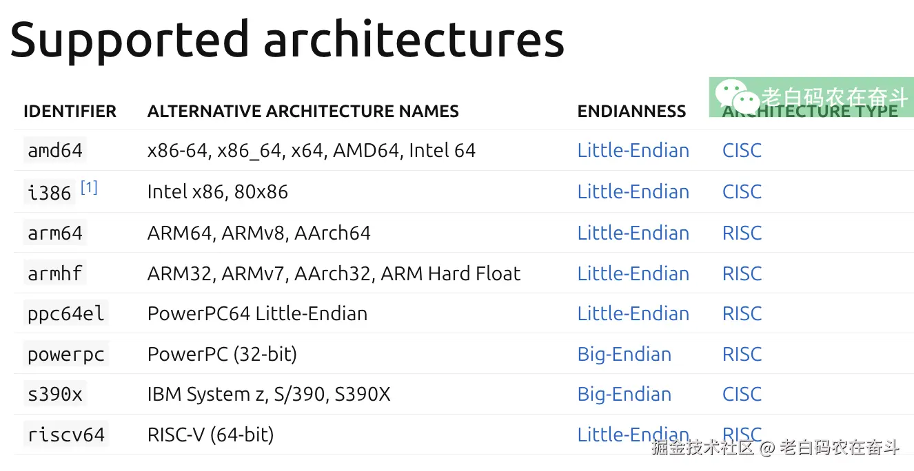 ubuntu-supported-architectures