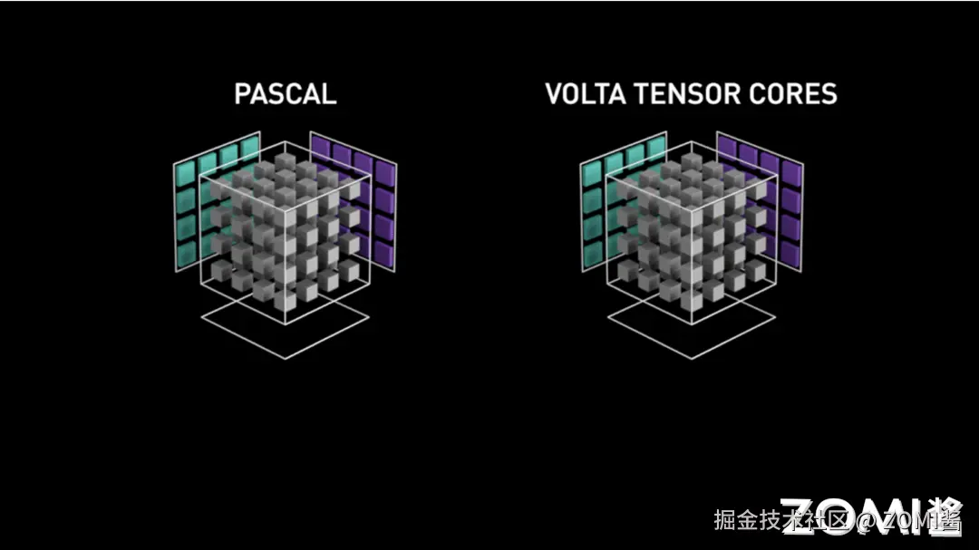Tensor Core FMA
