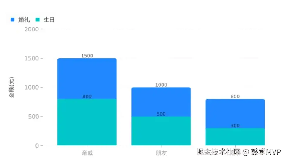 请在此添加图片描述